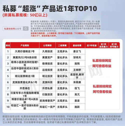 私募產品超漲榜揭曉 遠信、久期、前海博普等機構業績領跑
