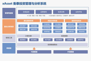 xasset衡泰投資管理與分析系統 賦能投資咨詢的智能引擎