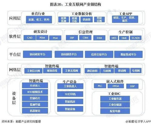 2020中國新基建 互聯網服務產業鏈全景圖與核心企業深度解析