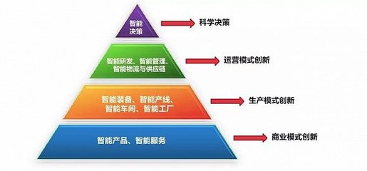 從工業(yè)互聯(lián)網(wǎng)的一角窺探“互聯(lián)網(wǎng)+”服務的本質(zhì)