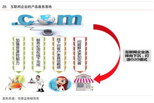 互聯網生活服務領域研究報告 連接、賦能與未來圖景