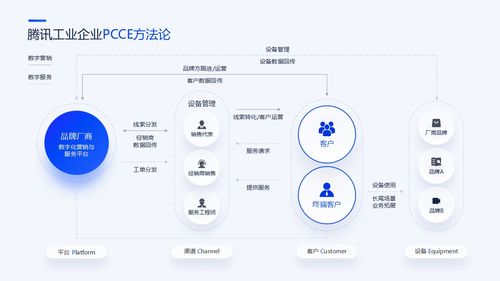 互聯網產品匯報 項目介紹與總結邏輯圖表PPT模板解析