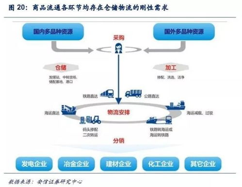決勝大宗商品互聯網的七龍珠 集齊七顆，迎接智能供應鏈的黃金時代