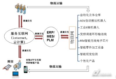本科薪酬百強(qiáng)出爐 &ldquo;工業(yè)4.0&rdquo;成為新風(fēng)向標(biāo) - 傳動(dòng)新聞,自動(dòng)化新聞,工控資訊 - 中國傳動(dòng)網(wǎng)