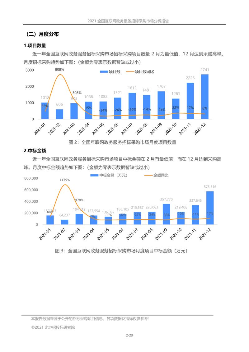 全國互聯(lián)網(wǎng)政務(wù)服務(wù)招標(biāo)采購市場分析報(bào)告